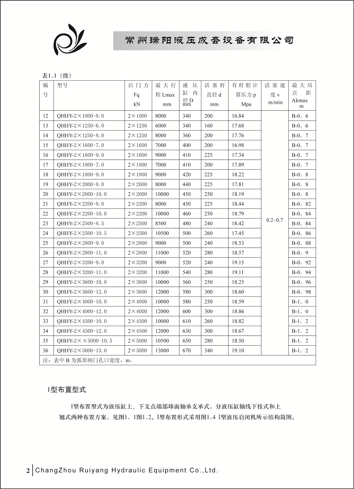 常州瑞阳液压成套设备有限公司产品样本2_页面_02