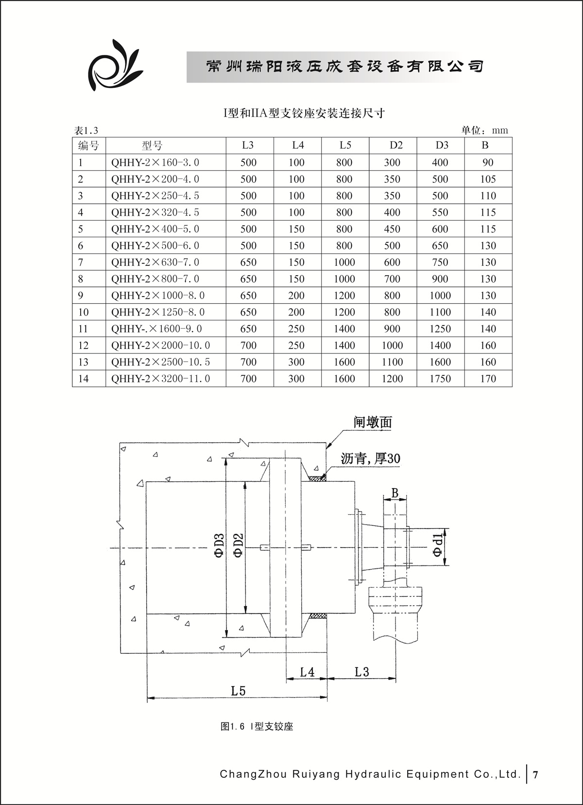 常州瑞阳液压成套设备有限公司产品样本2_页面_07