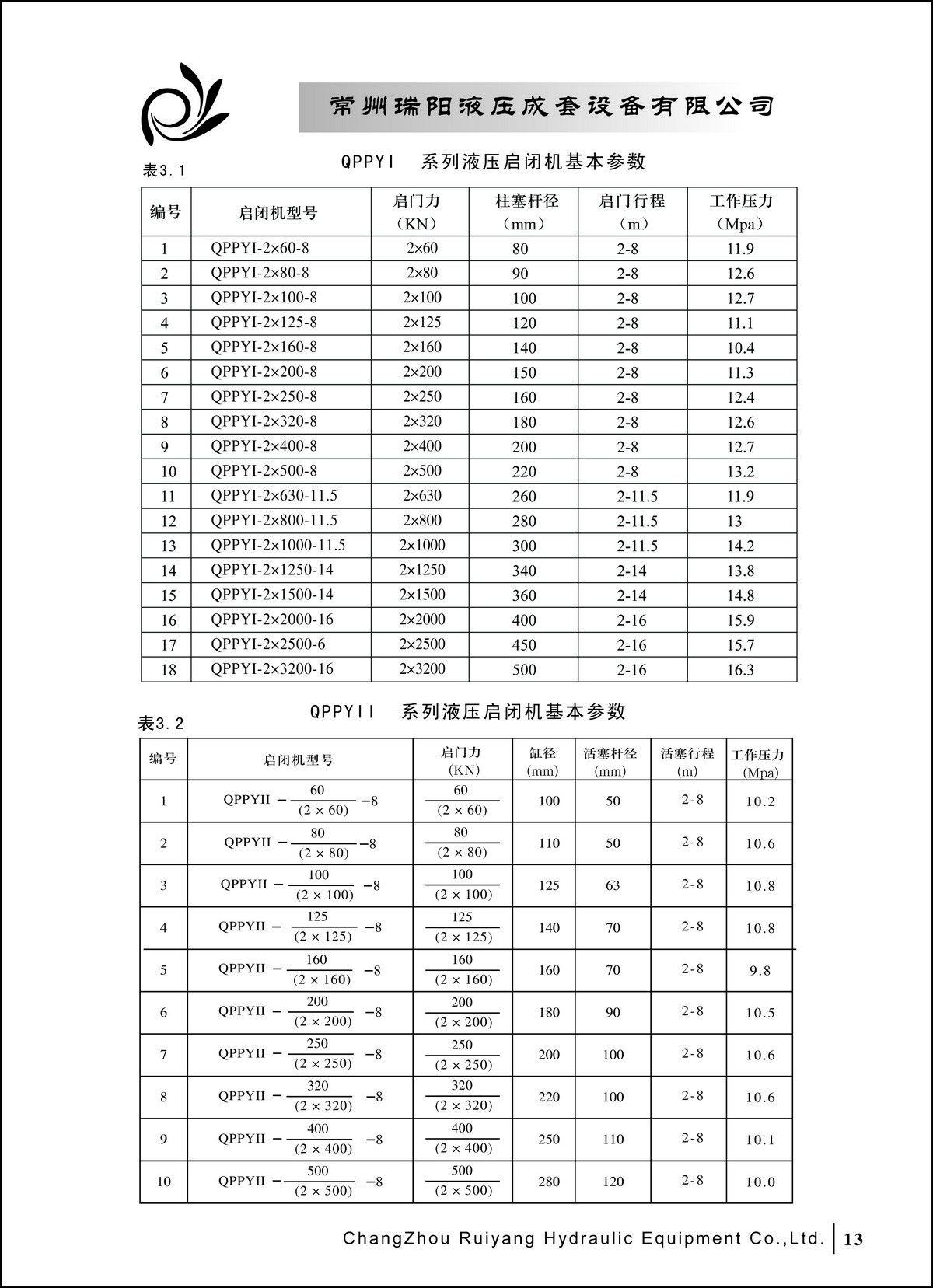 常州瑞阳液压成套设备有限公司产品样本2_页面_13.JPG